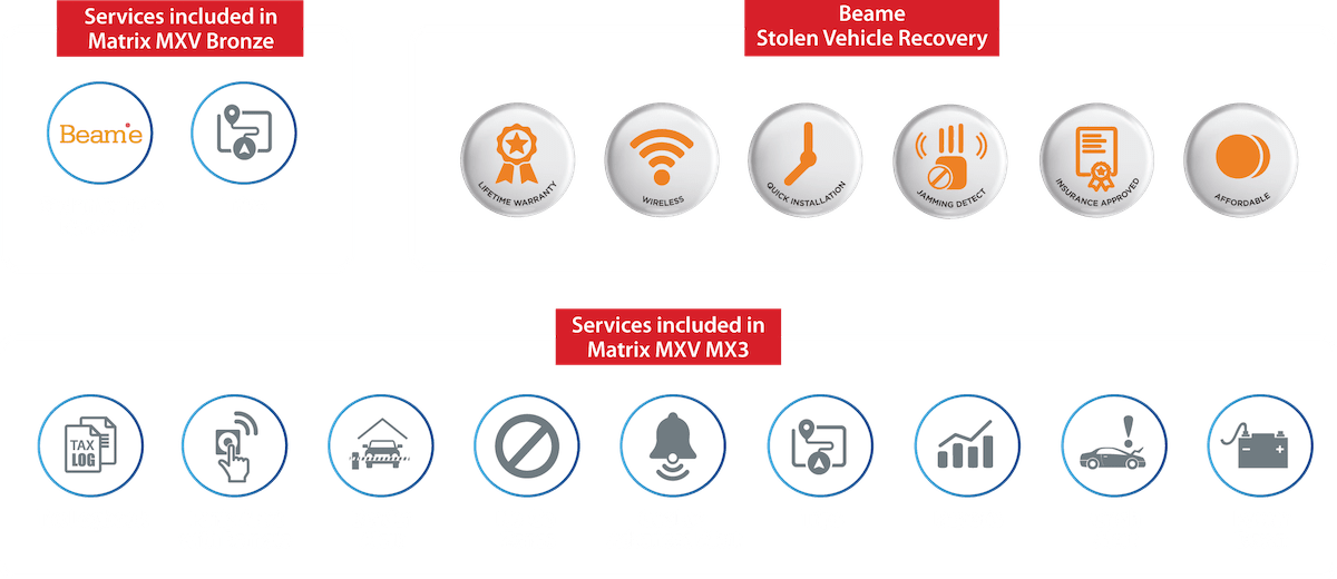 Services included in Matrix and Beame