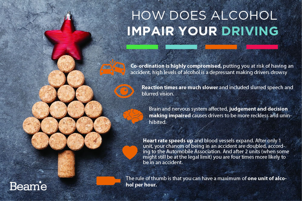 So how does alcohol impair your driving? 